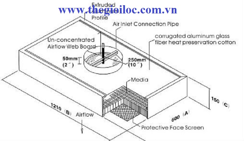 Fan filter unit - FFU có cổ gió vào